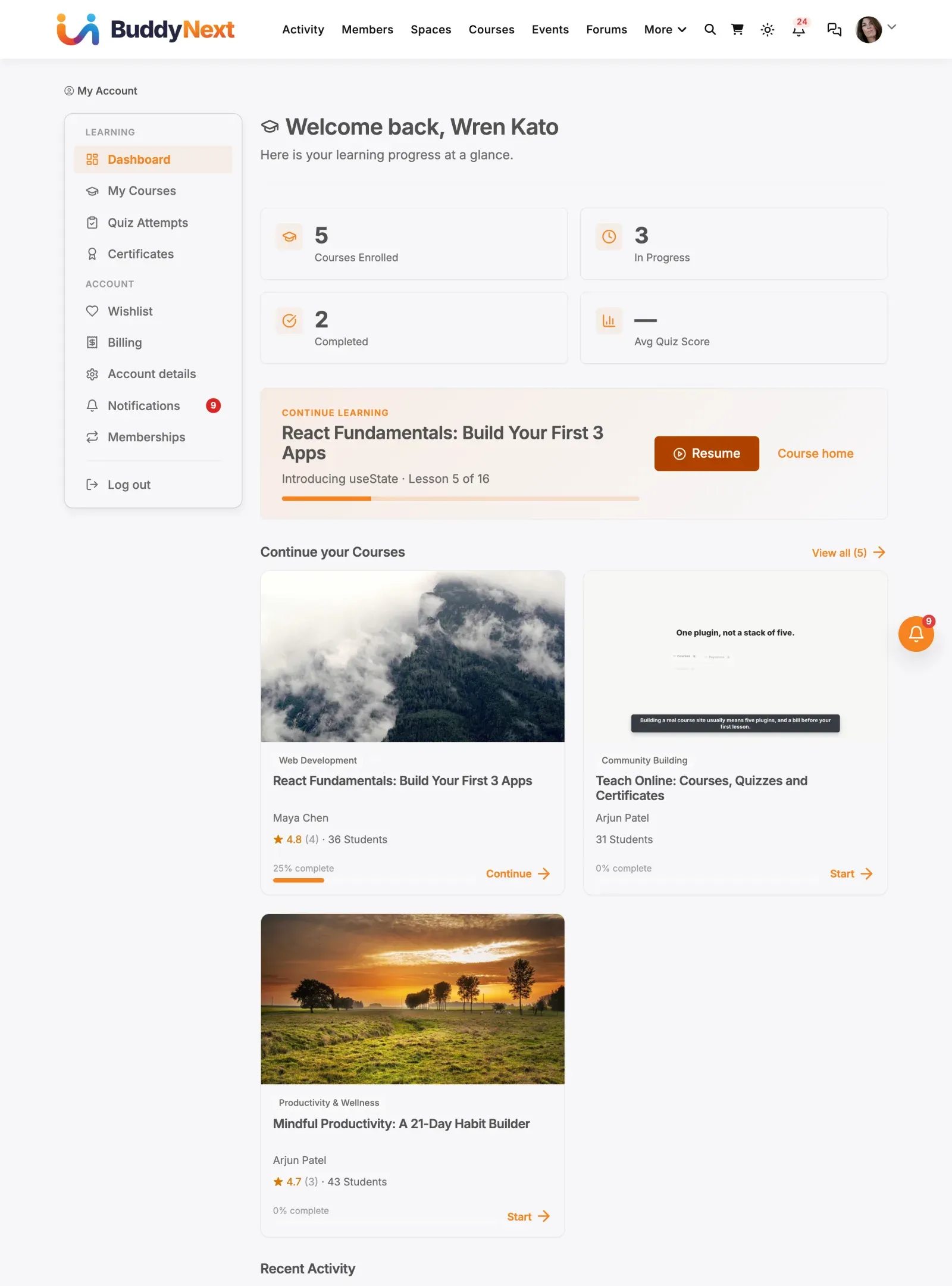 Dashboard overview