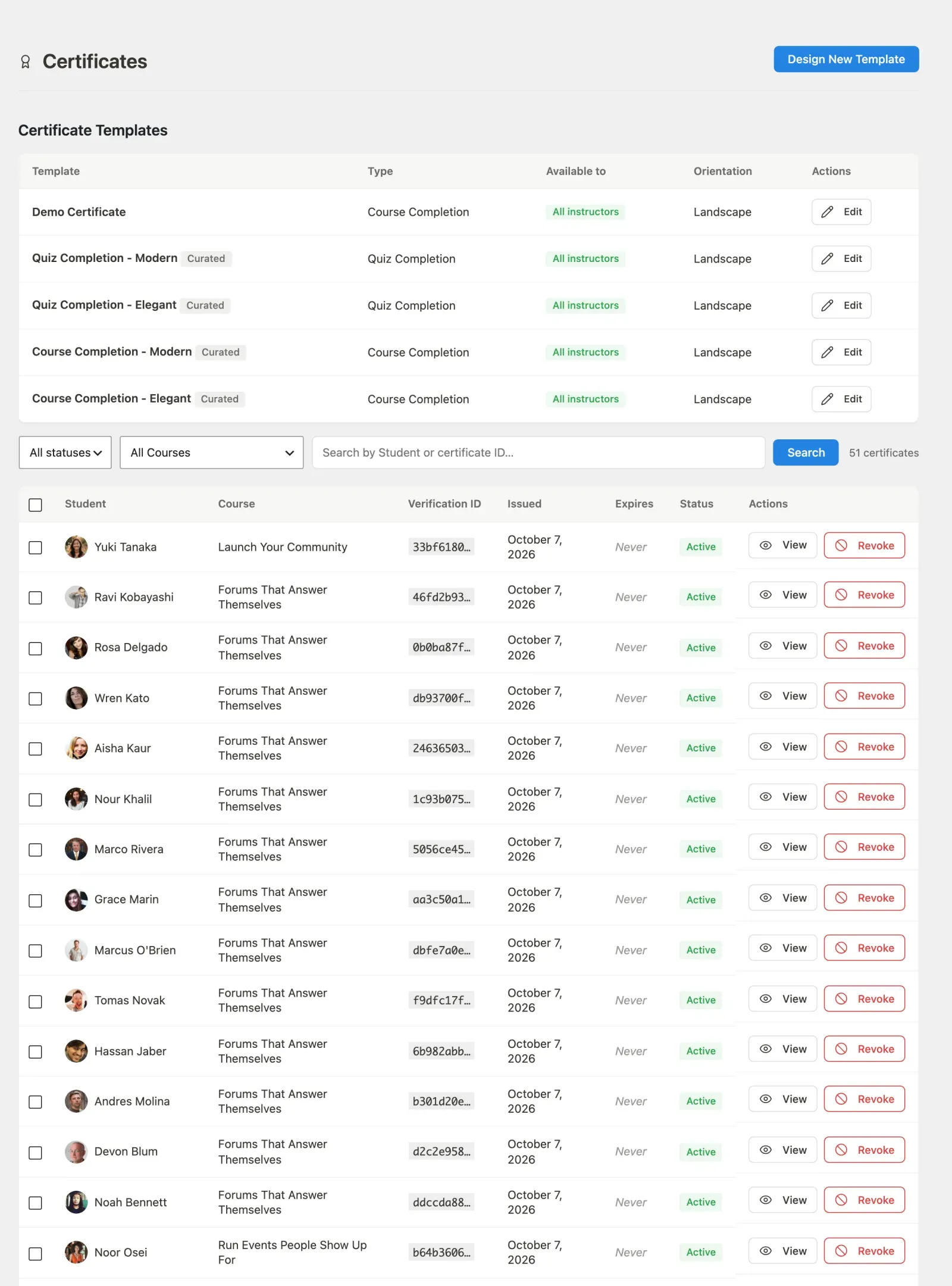 Certificates list overview