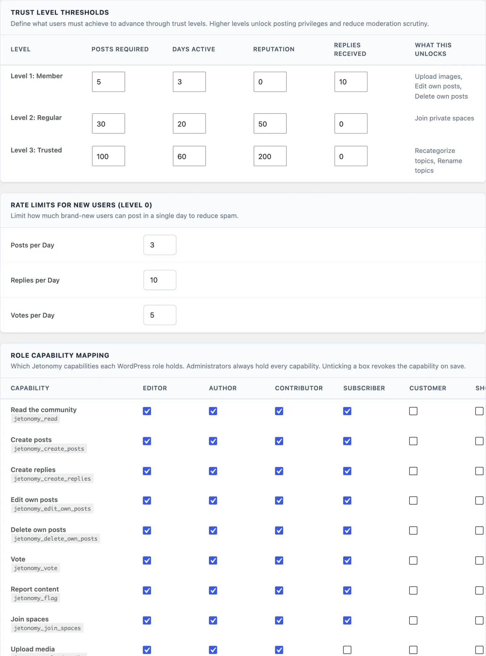 Permissions settings with trust level thresholds, rate limits and role capabilities