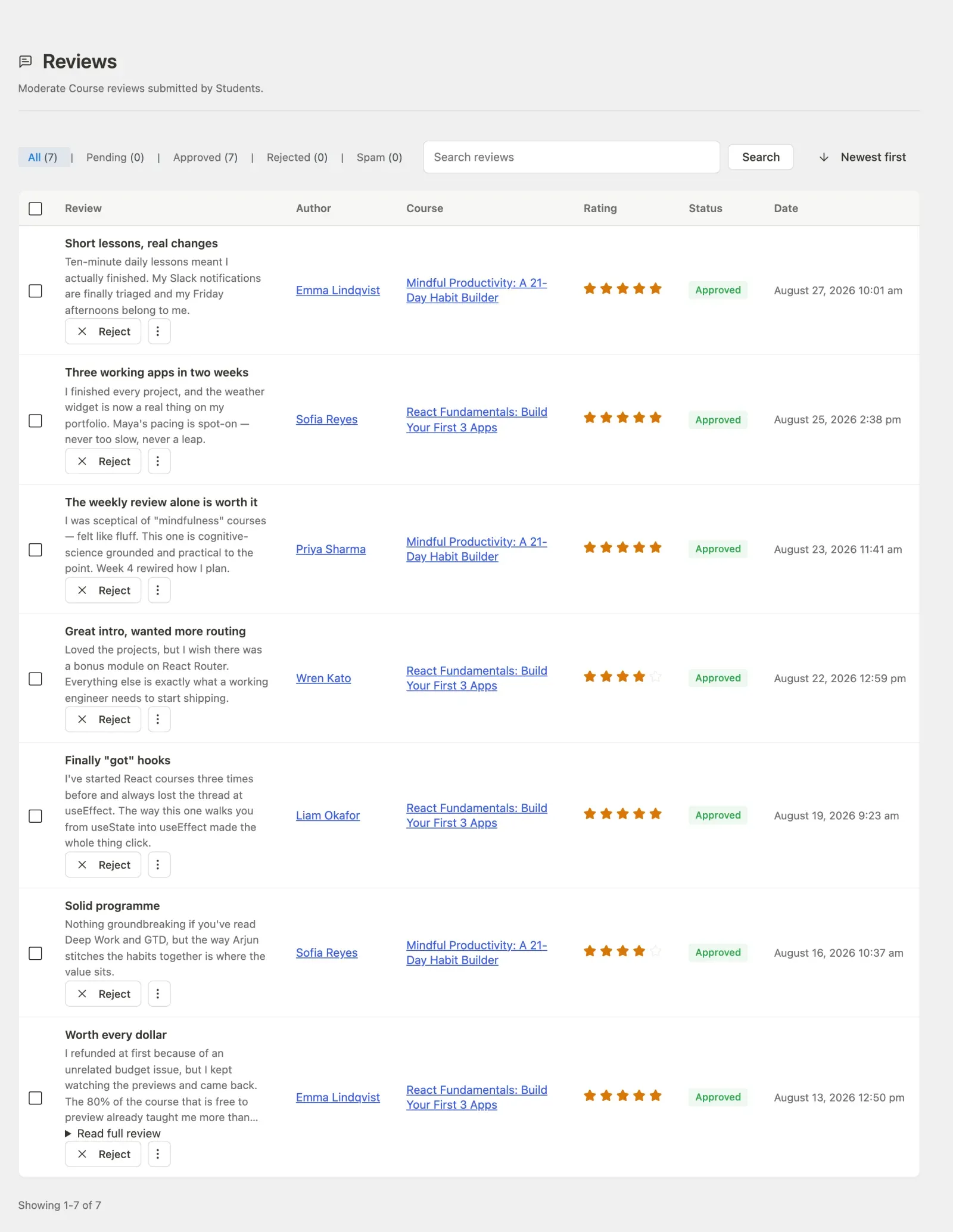 Reviews list overview
