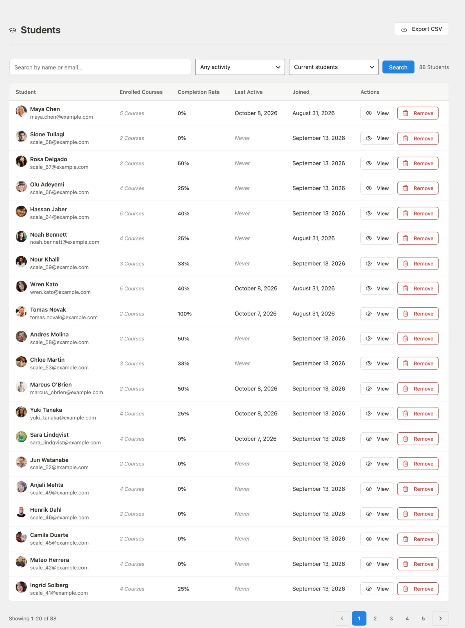 The Students list