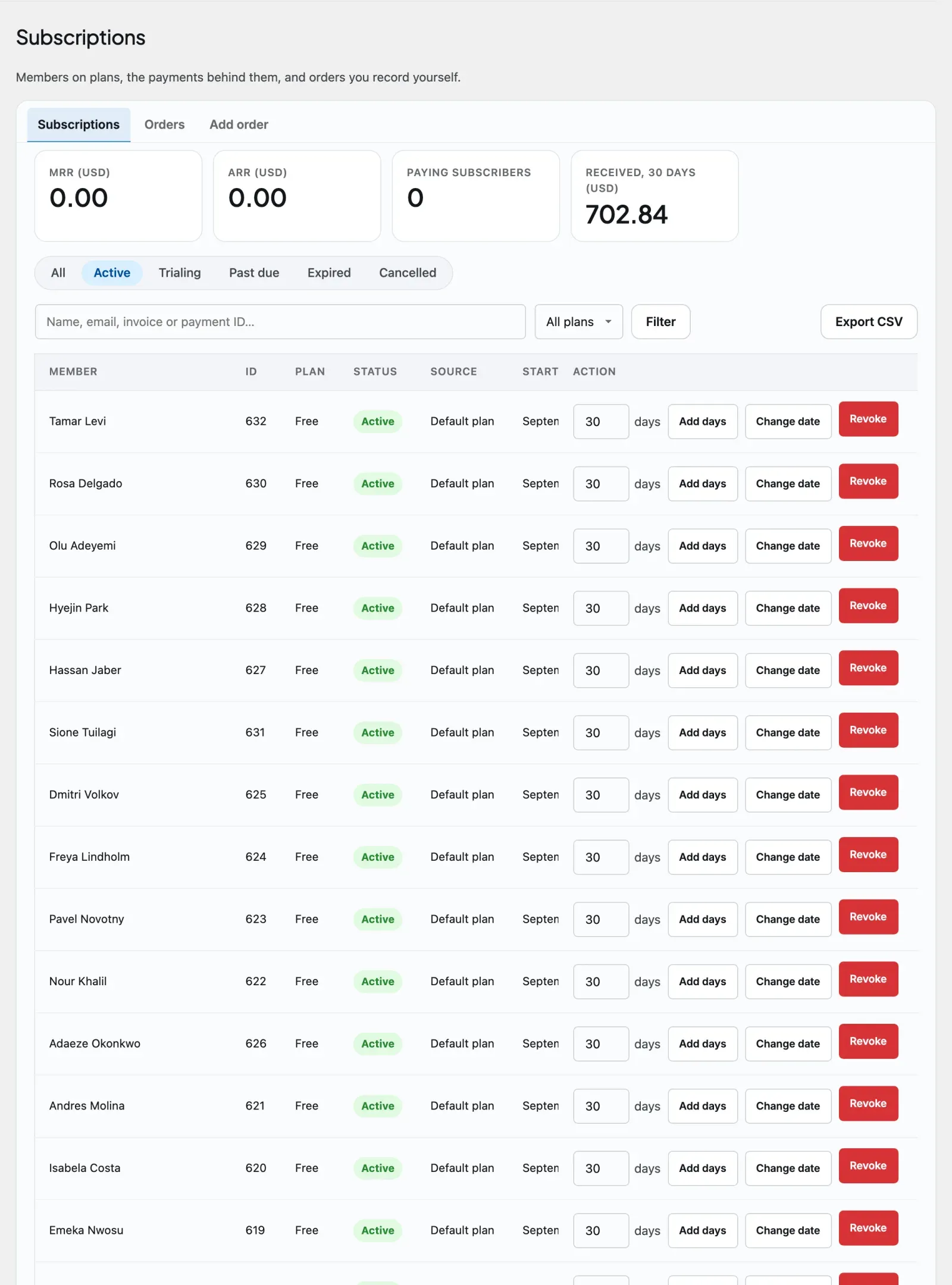 The Monetization → Subscriptions admin tab listing active member subscriptions