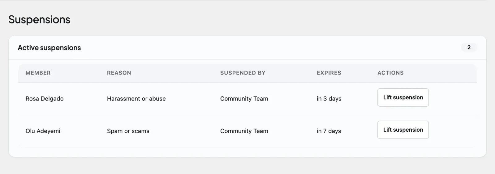 The Moderation > Suspensions tab listing suspended members and controls