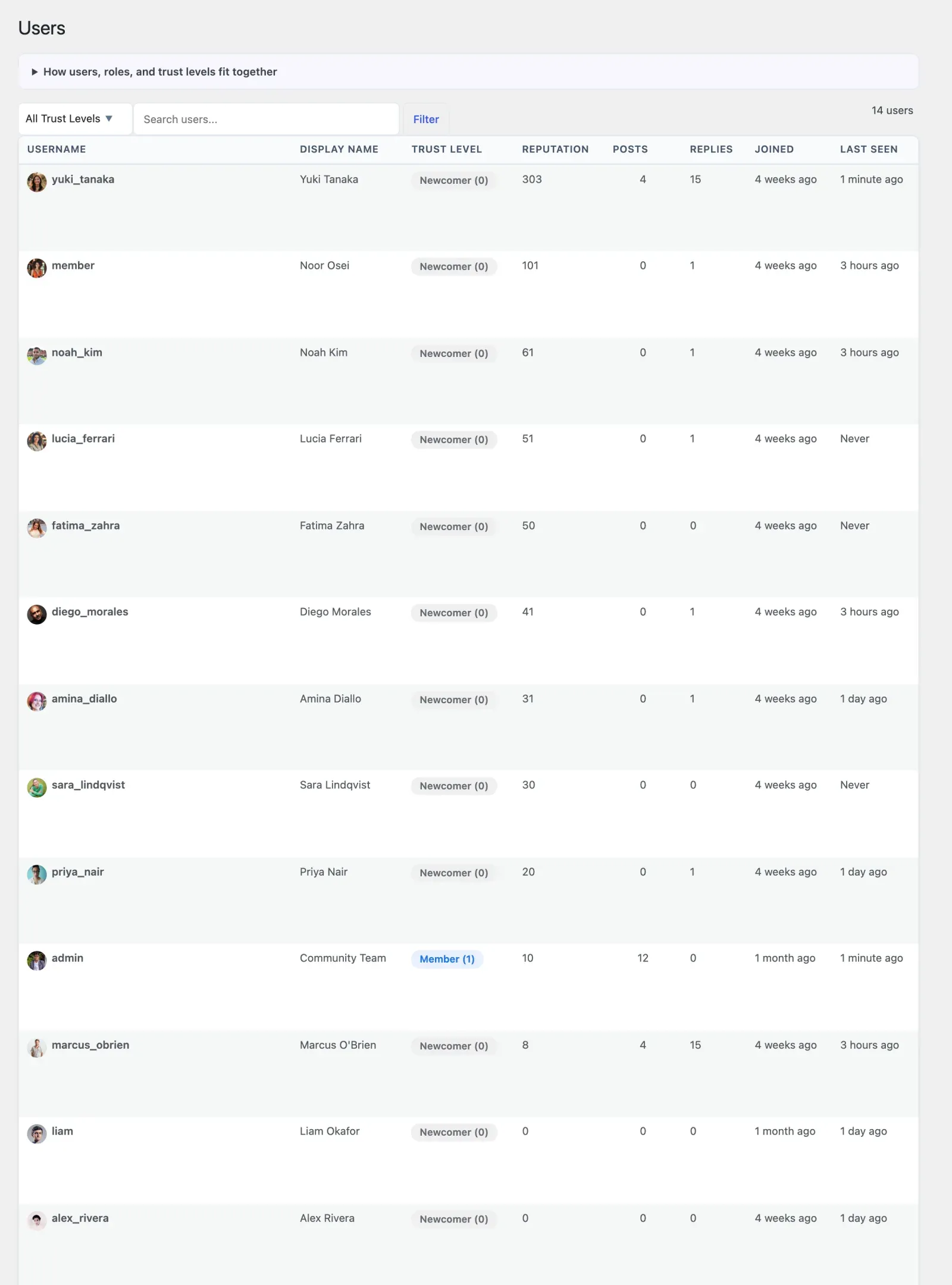 Jetonomy Users admin page listing community members with per-row Change Trust Level and Ban / Unban controls