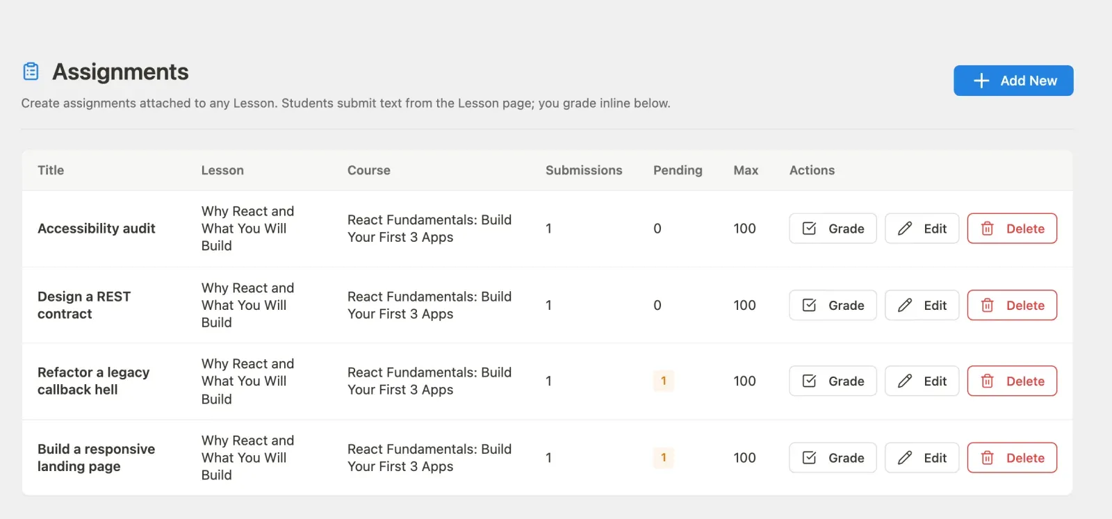 Assignments list