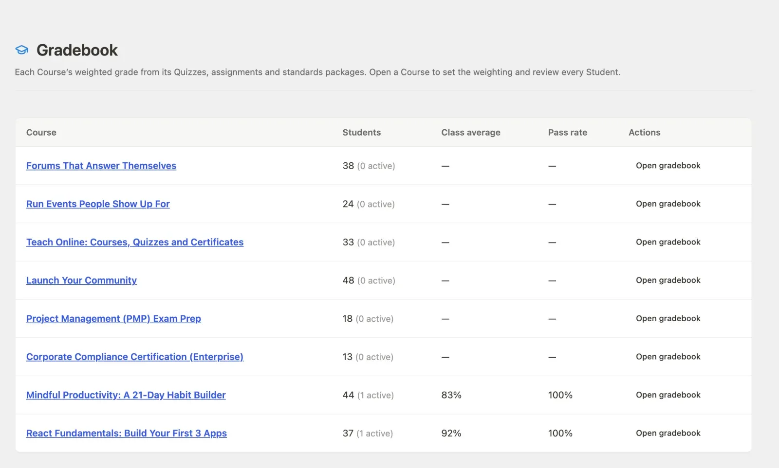 The Gradebook course list