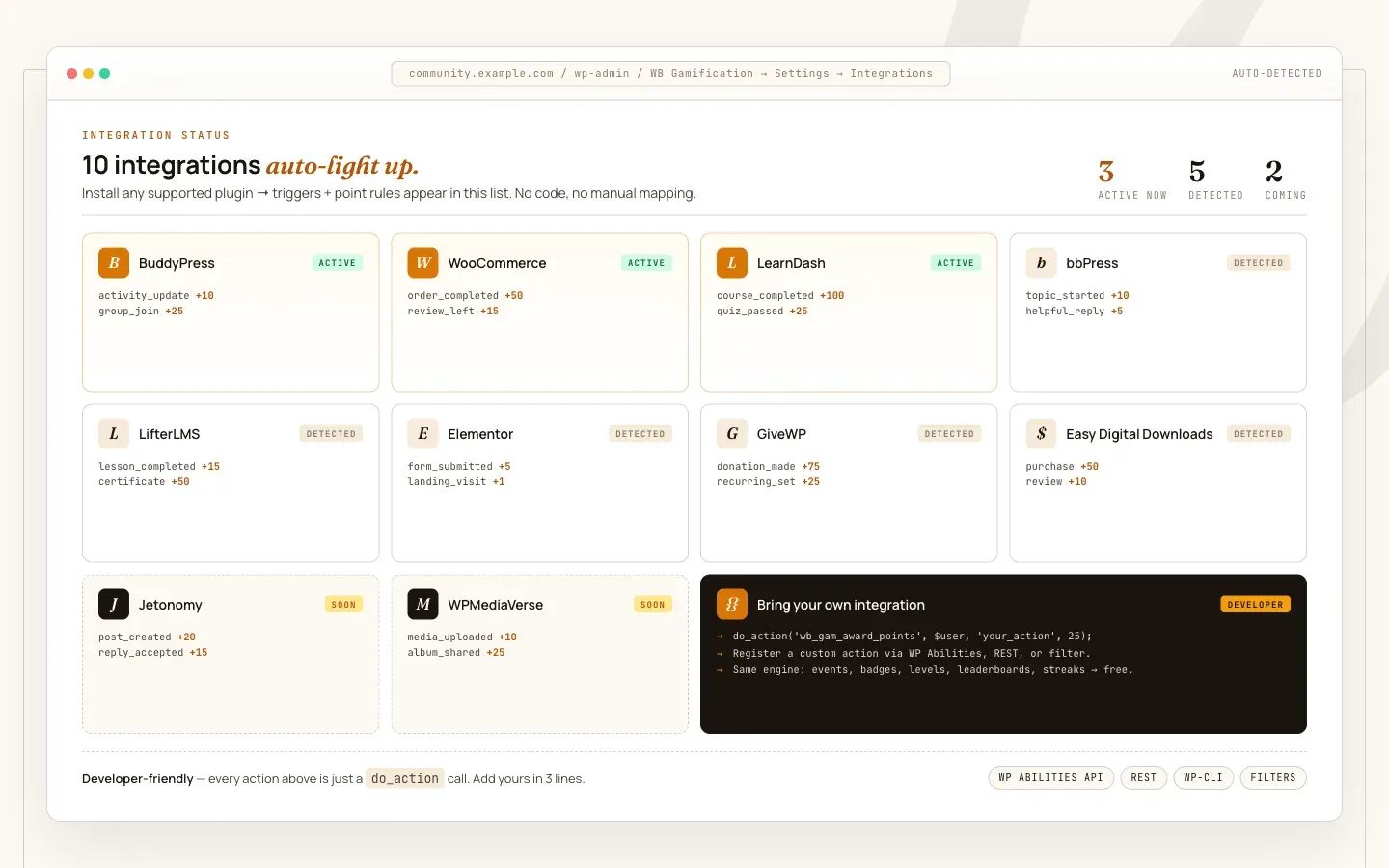 The Integrations screen in wp-admin