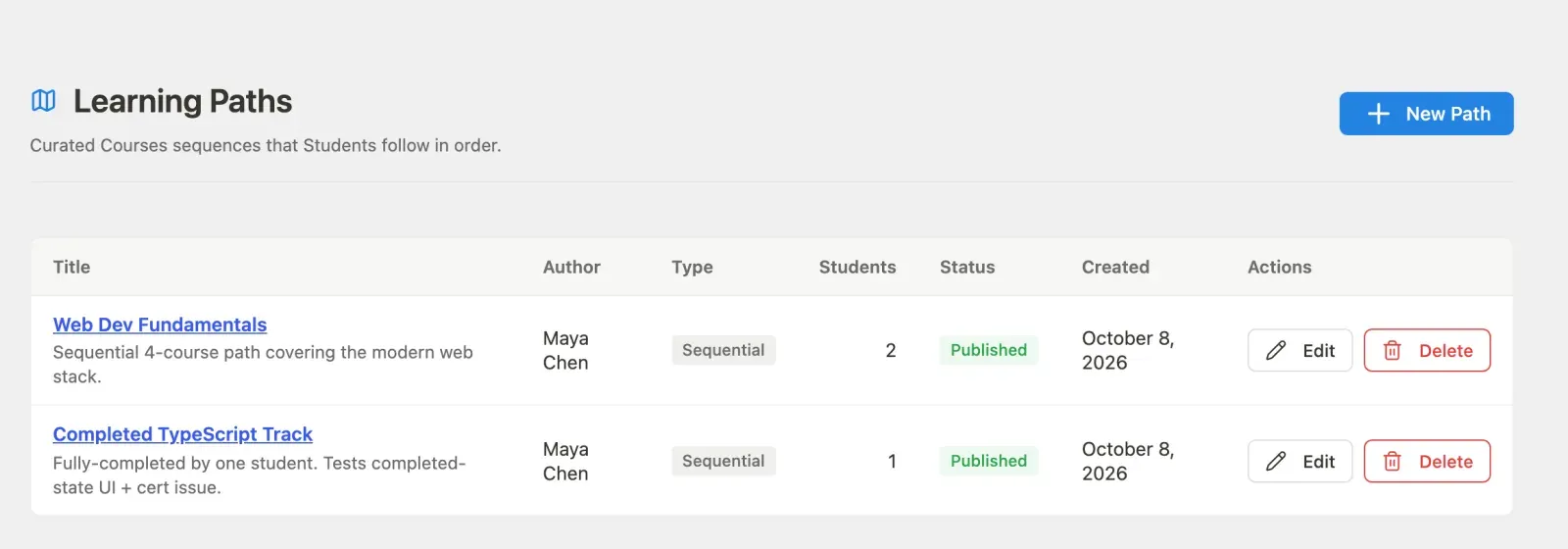 Learning paths list