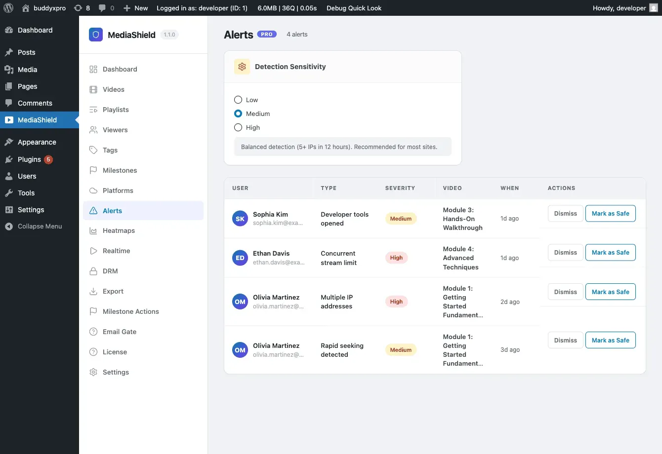 MediaShield Pro Suspicious Activity Alerts page listing 4 alerts with user, alert type, severity, and video columns, plus a Detection Sensitivity selector