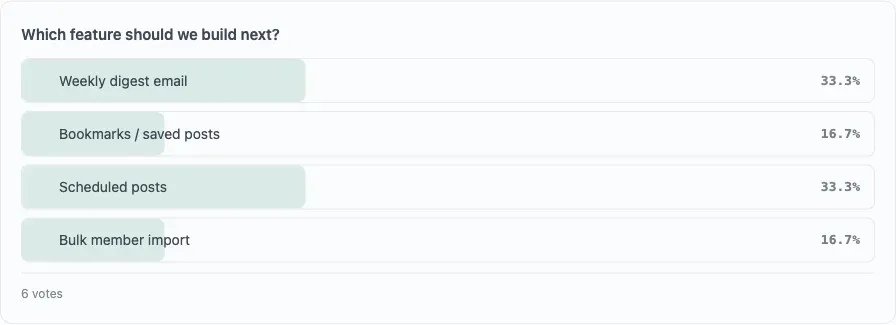 A poll attached to a community post, showing each option as a horizontal percentage bar with its vote count