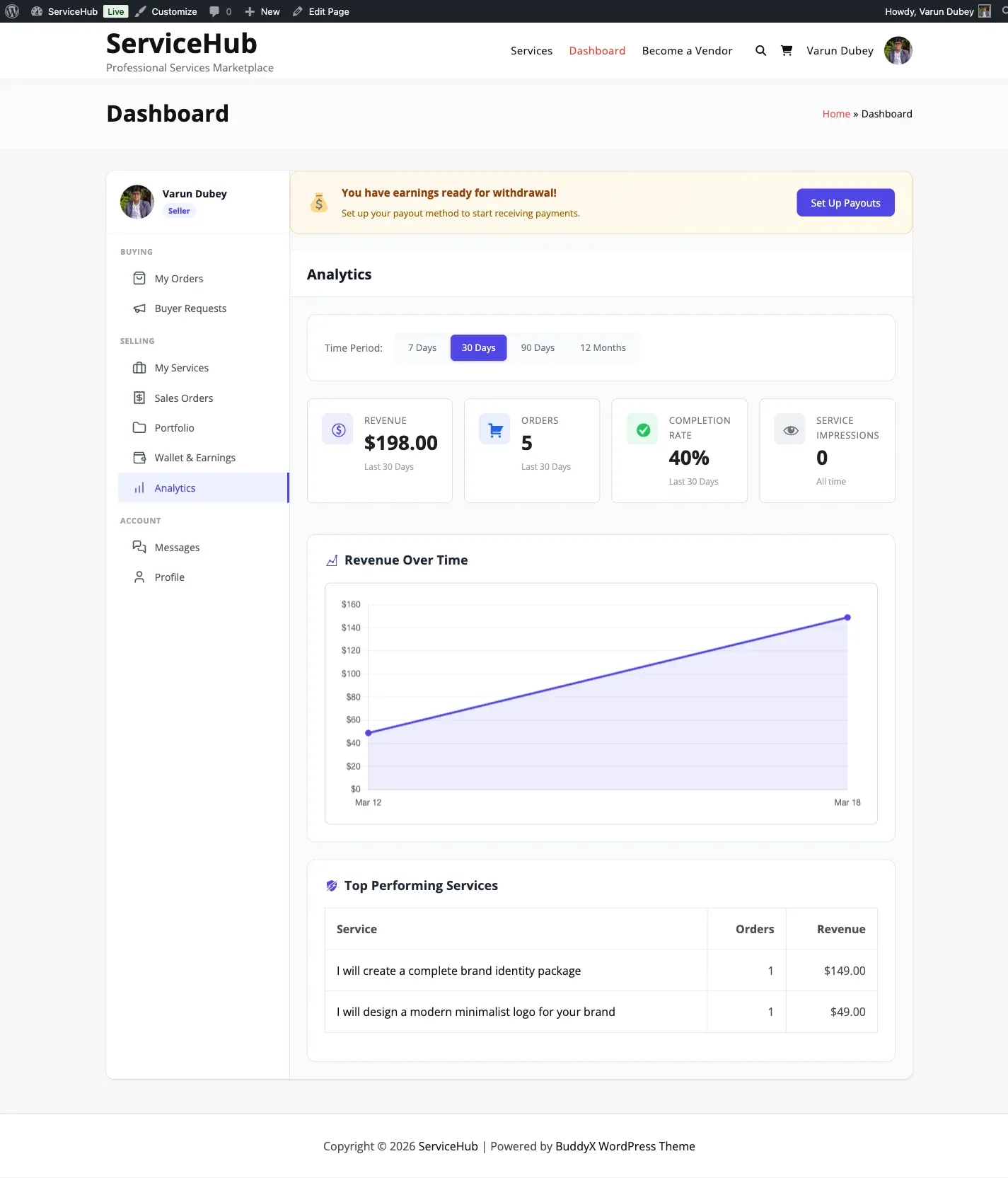 Vendor Analytics Dashboard
