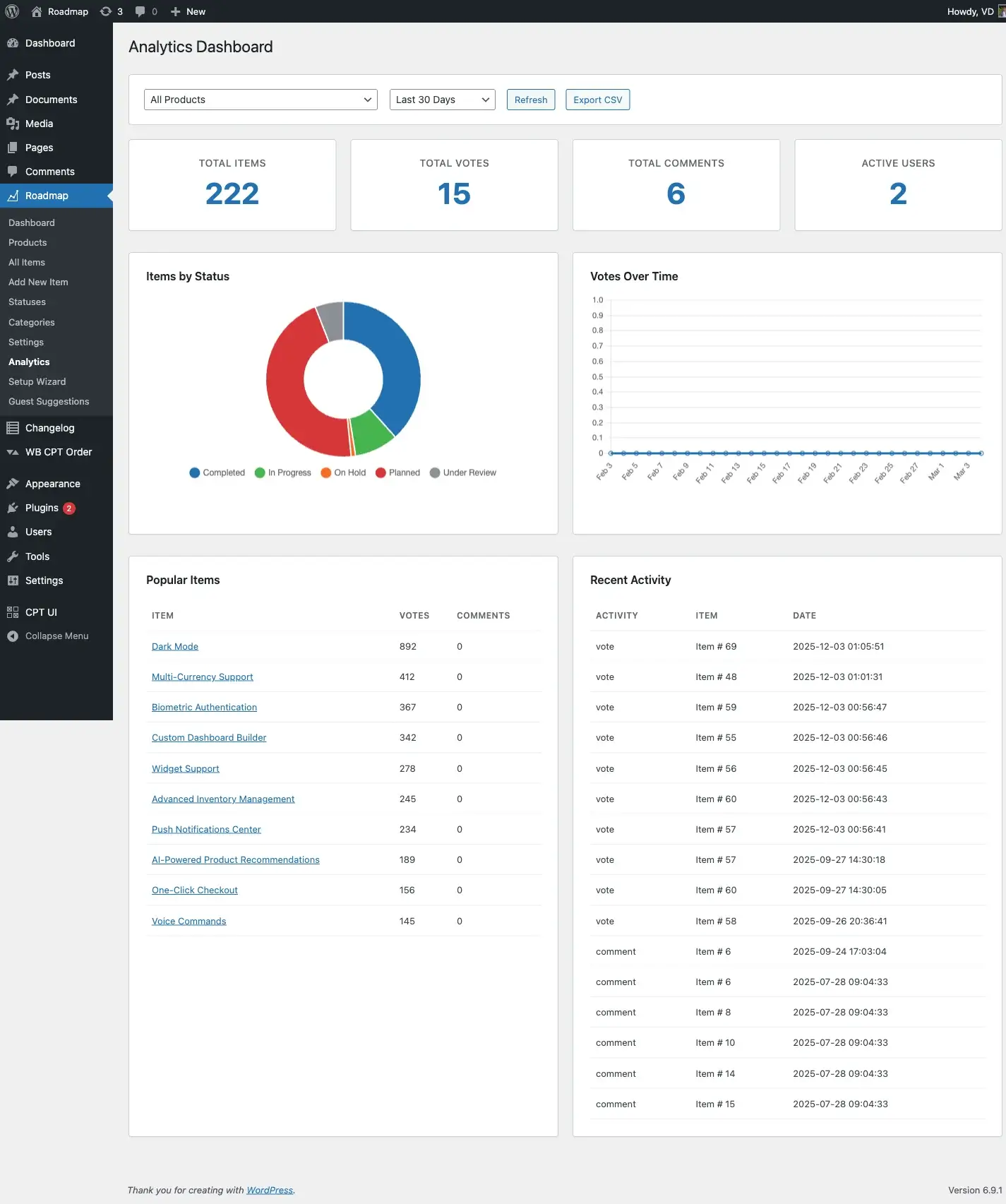 Analytics Dashboard showing overview cards, status distribution chart, vote trends, popular items, and recent activity